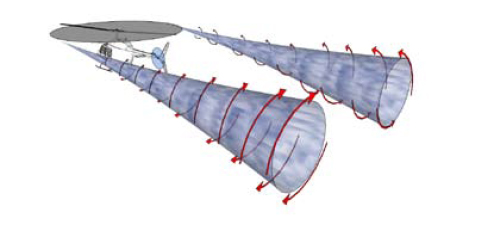 Heli_wake_vortices