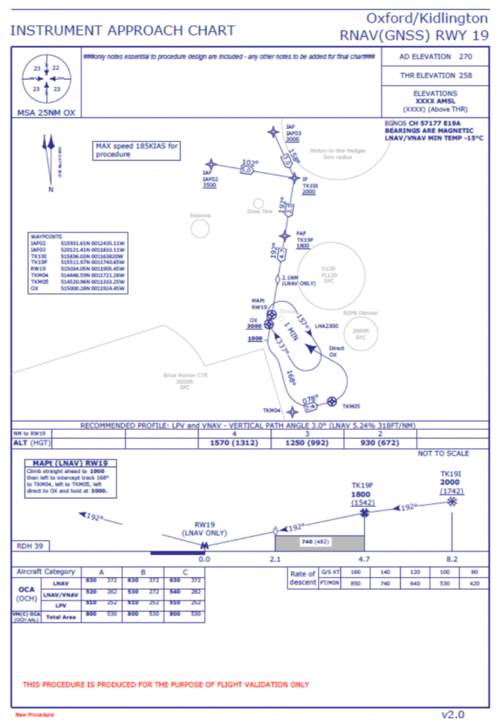 Proposed Airspace (and Procedures) for RAF Brize Norton