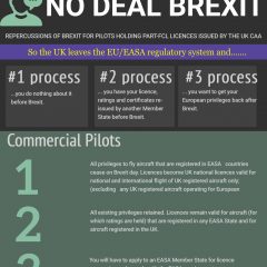 No Deal Brexit for Pilots