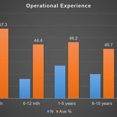 ATPL Theoretical Knowledge – What is the Point