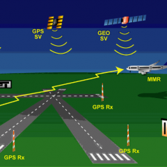 Northampton Sywell gets GNSS Instrument Approaches
