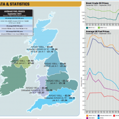 UK AVGAS and AVTUR September price analysis
