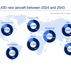 Airbus forecasts demand for 42,000 new airliners up to 2043
